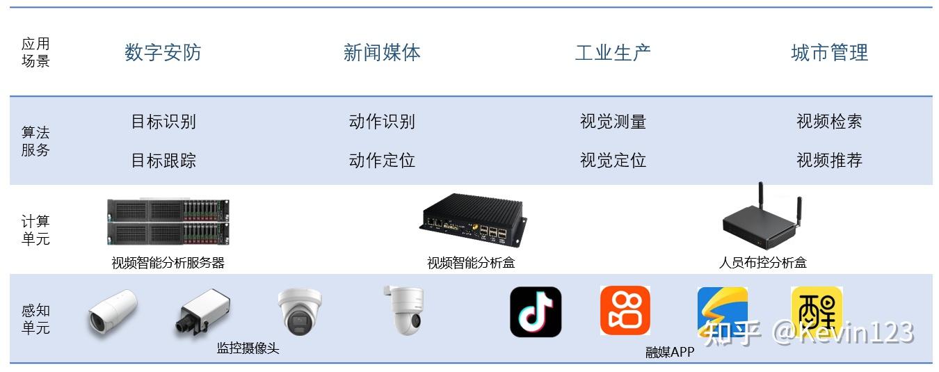 AI视频智能分析技术与应用 - 知乎