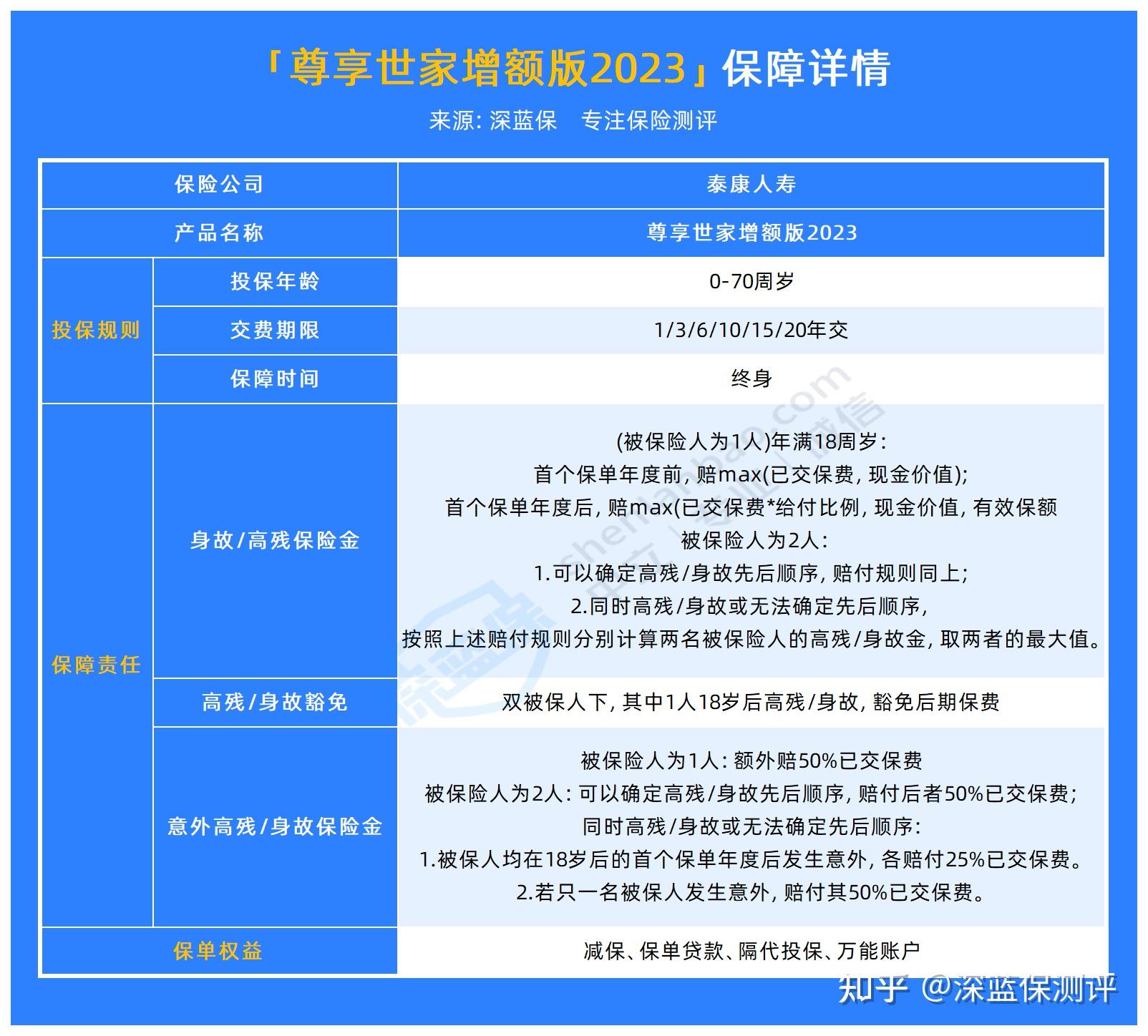 泰康人壽哪個險種好泰康的保險值得買嗎