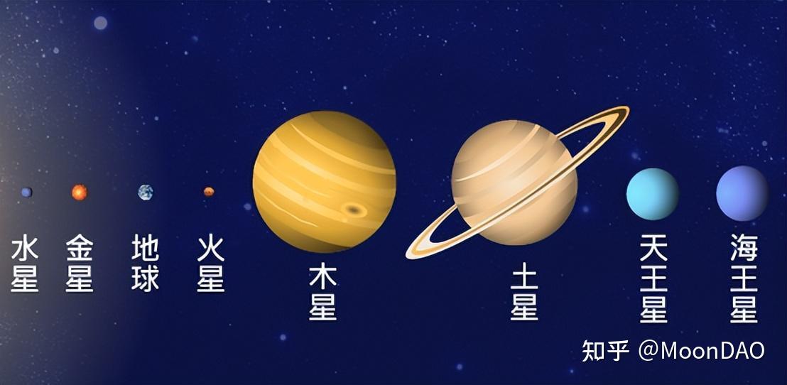 九大行星排列图片