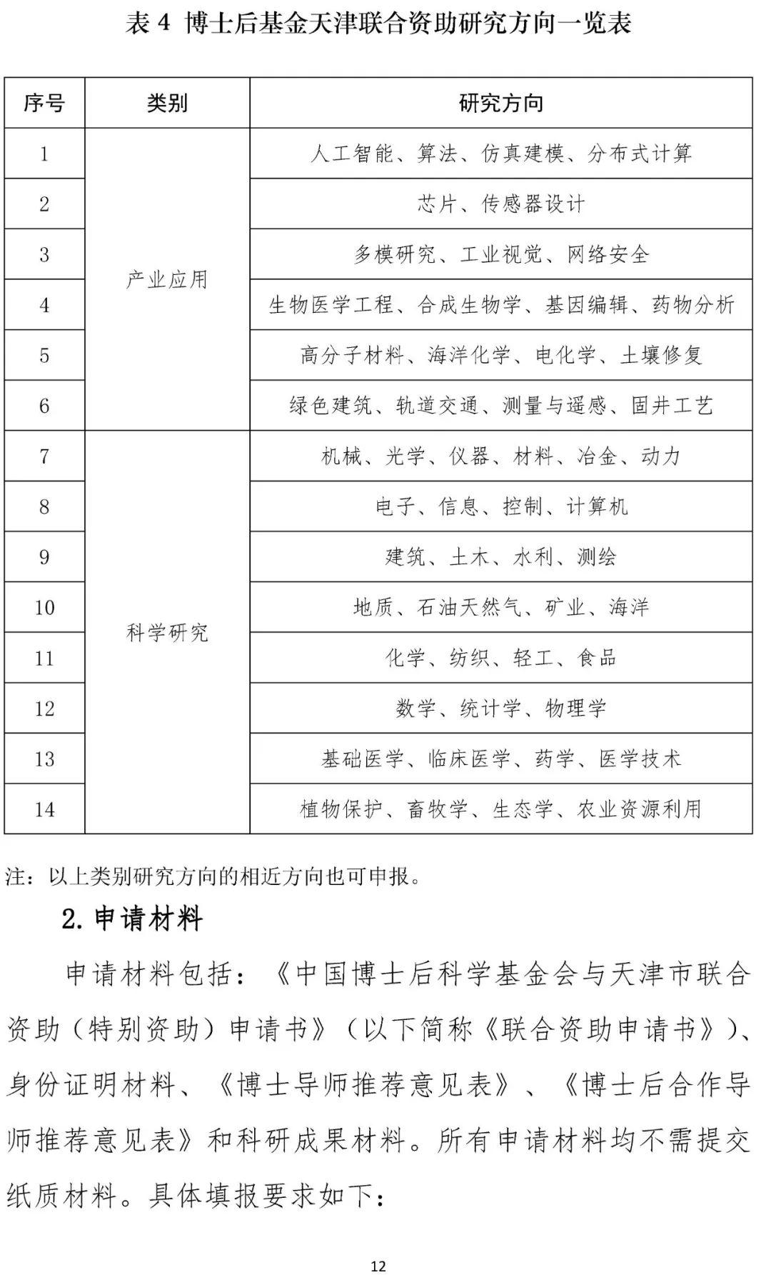 中国博士后科学基金资助指南2024年度正式发布