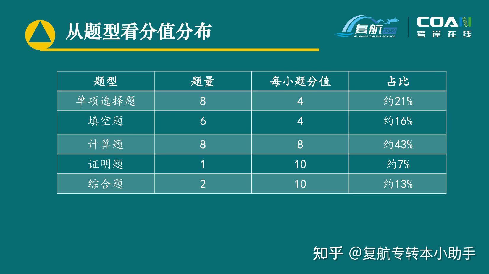 高考数学2024甲卷_高考数学2024新高考二卷_2024数学高考