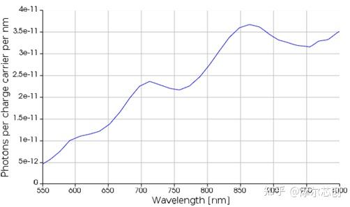 Lumerical 单光子雪崩二极管仿真 知乎