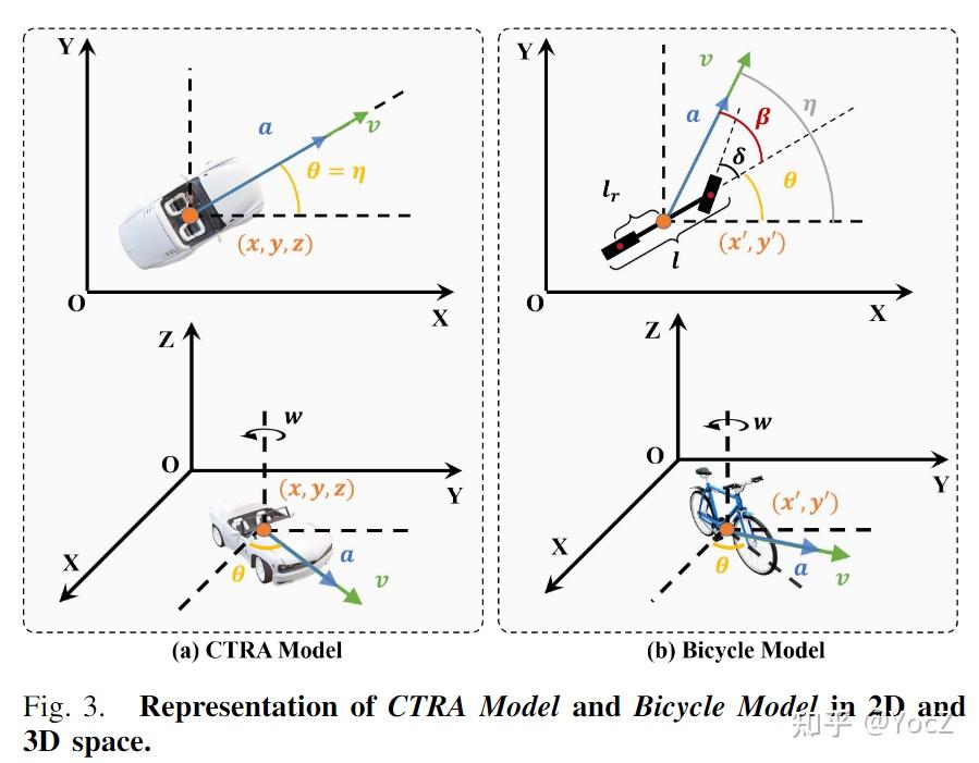 论文阅读小记《Poly-MOT: A Polyhedral Framework For 3D Multi-Object Tracking》 - 知乎