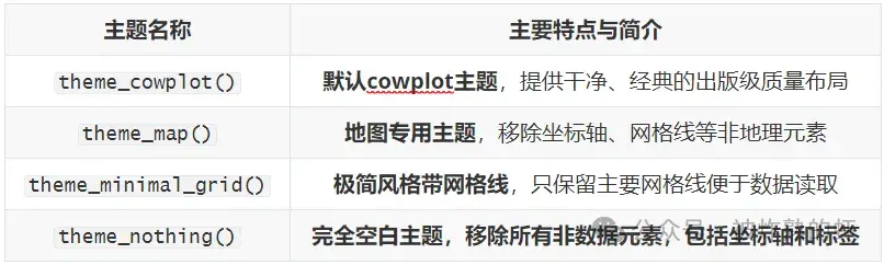 R语言画图 | ggplot2常用主题theme汇总-2 - 知乎