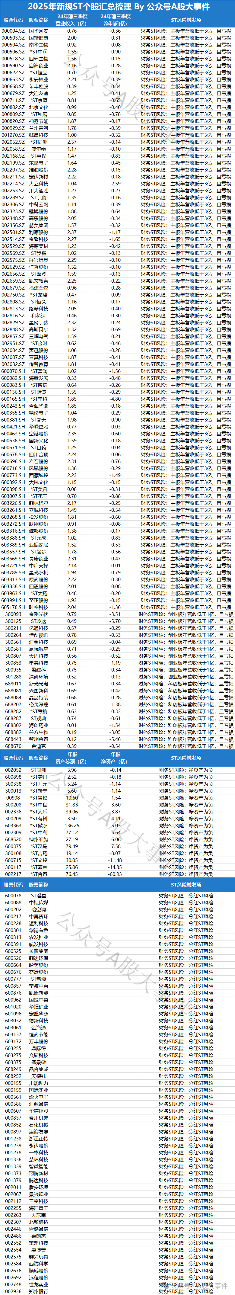 st新规2025标准最新