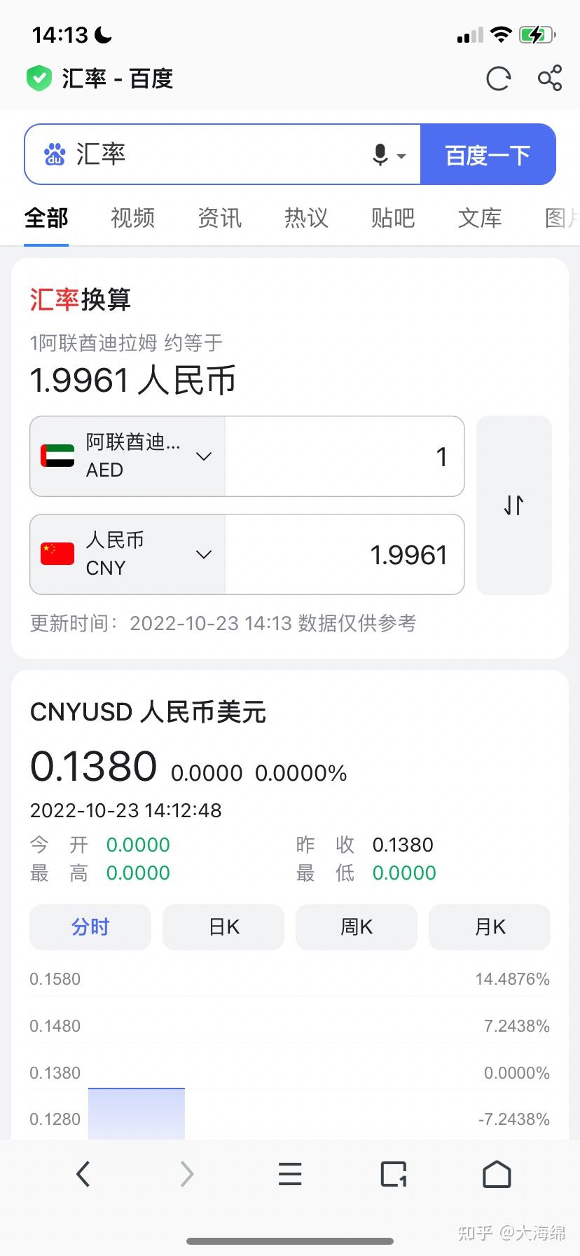 去科威特打工月入2万是真的吗？ - 知乎