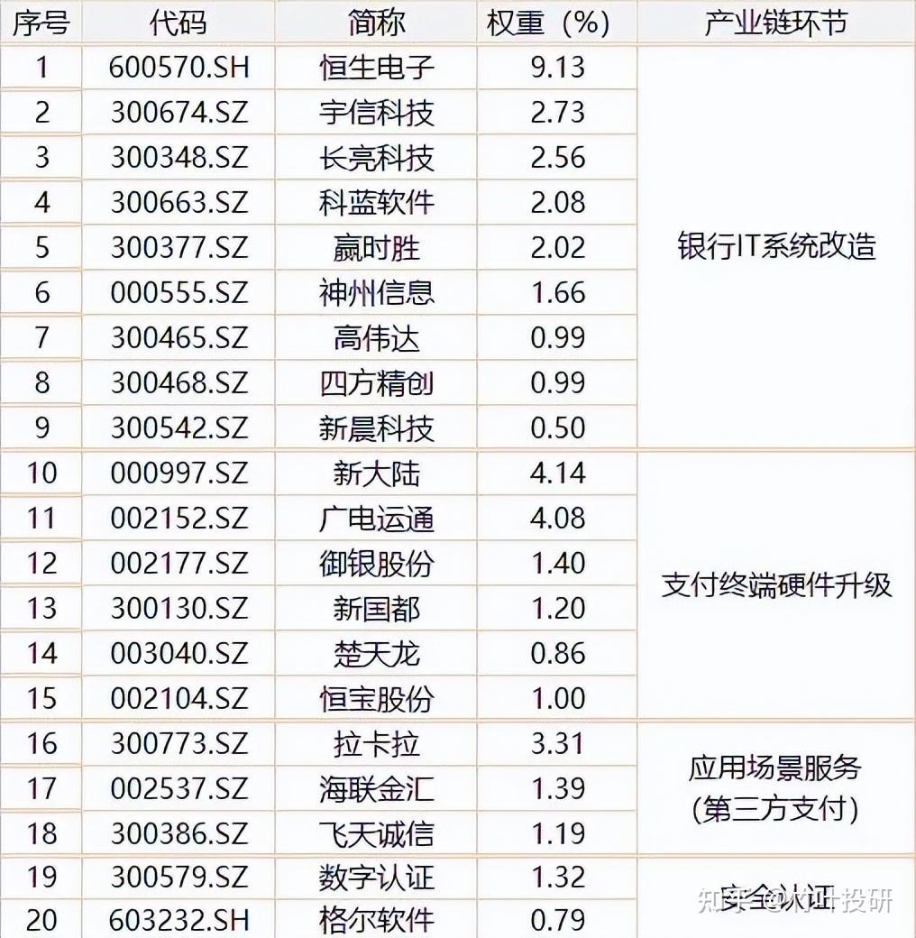 中国股市数字货币概念7只极品龙头股一览名单