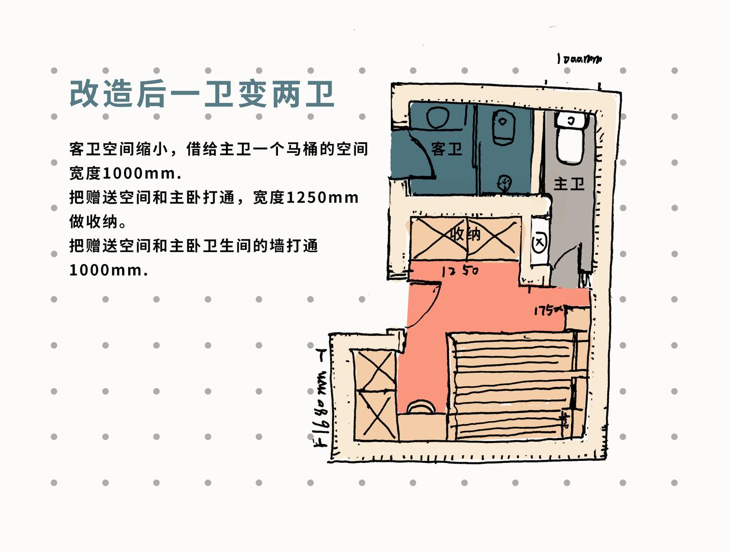 用手繪戶型圖告訴你實用佈局設計小技巧