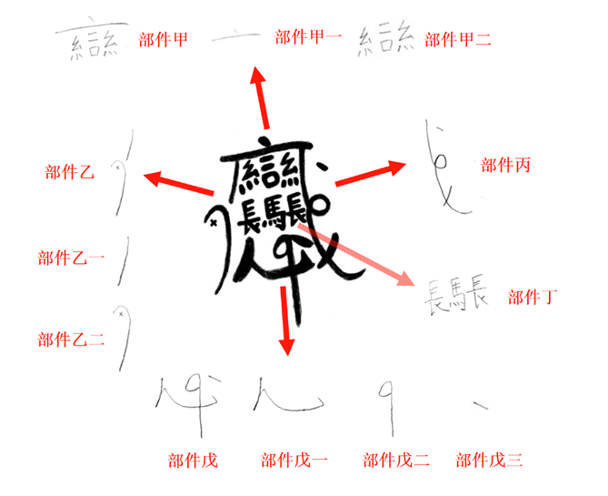 是biang,是shuar,还是贼?——谈源于清代洪门秘符的复杂汉字 (洪门复杂秘字的原义) - 知乎