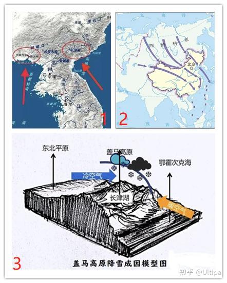 盖马高原受到蒙古冷高压反气旋系统的影响,风向偏转为东北风,大风从鄂