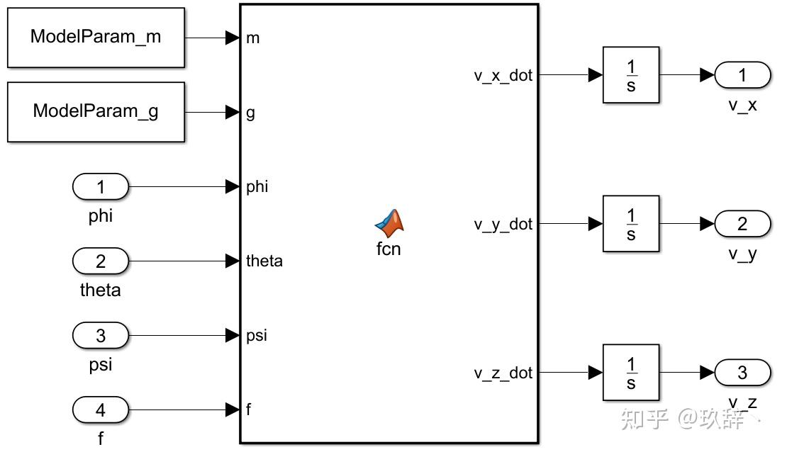 四旋翼飞行器建模二simulink实现