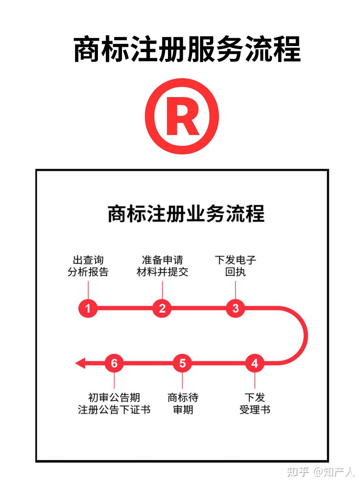 图形logo申请注册商标,如何一次性成功? - 知乎