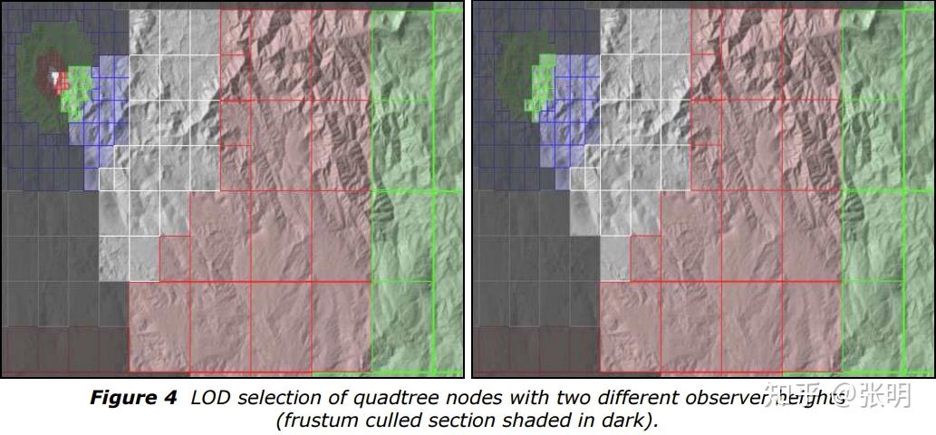 Continuous Distance-Dependent Level of Detail for Rendering Heightmaps ...