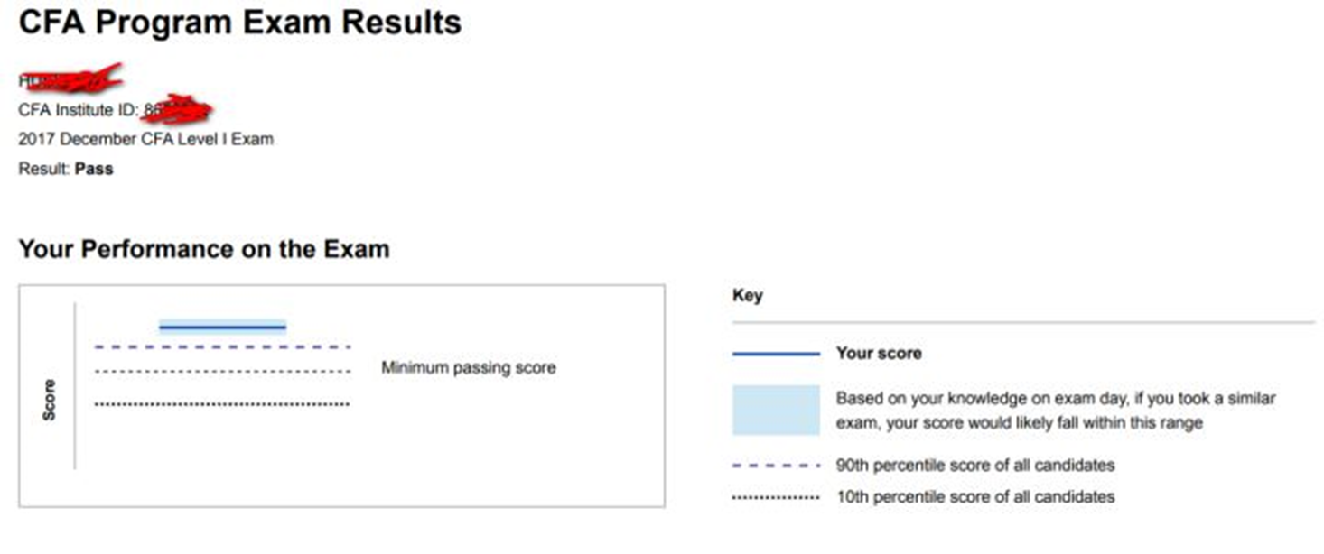 特许金融分析师(CFA)很难考吗?