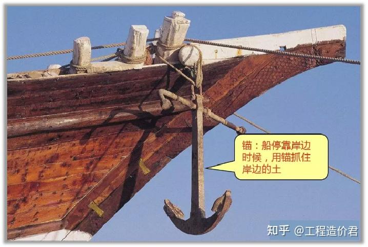 如何在图集中查找锚固长度? - 知乎