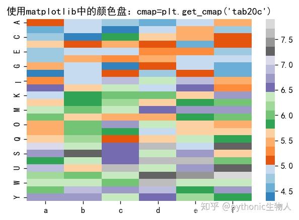 Python可视化matplotlib&seborn14-热图heatmap - 知乎