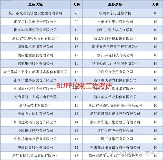 2024年浙江工业大学控制考研录取分析及25考研介绍 - 知乎