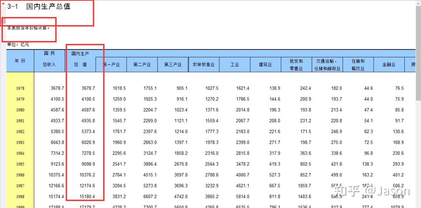 Gdp 平 减 指数 公式 (99) 사진