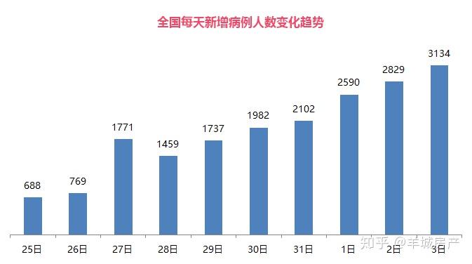 深圳社区人口_深圳常驻人口突破500W 流动人口超出6000W