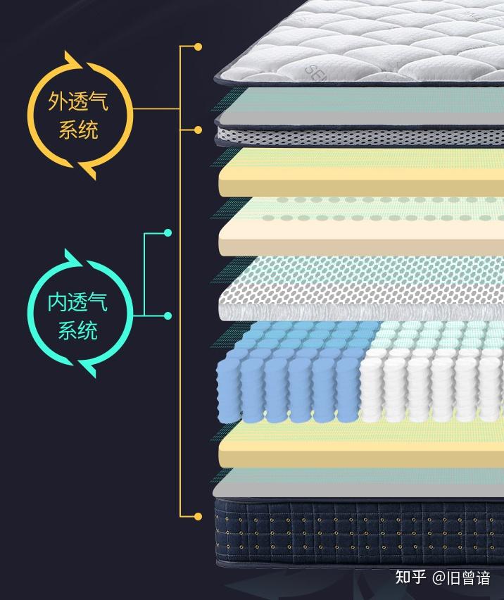 雅兰床垫 软硬两用席梦思6d科技透气 弹簧乳胶床垫 6d空气垫 金戒指