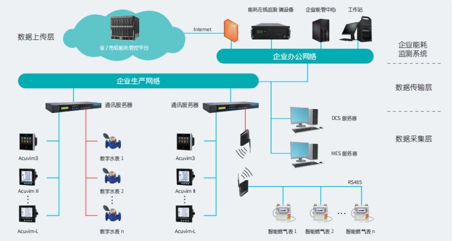 应用案例 | 爱博精电助力重点用能单位实现能耗监测上传 - 知乎