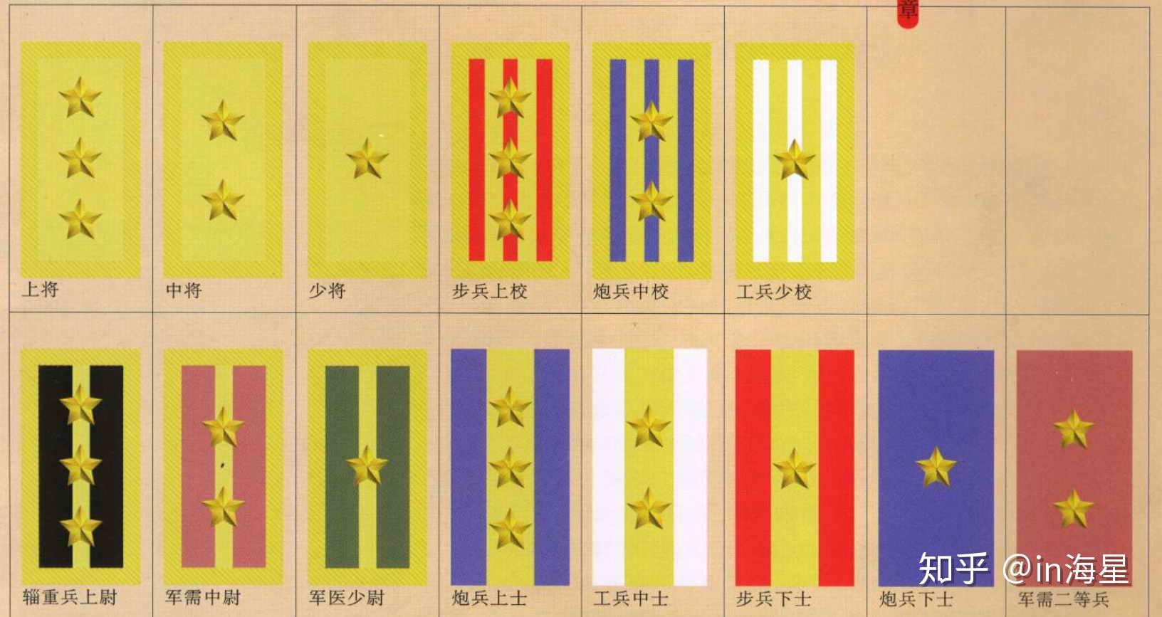 【科普】"洋气"但却真实的伪军——华北治安军的西式军服 - 知乎