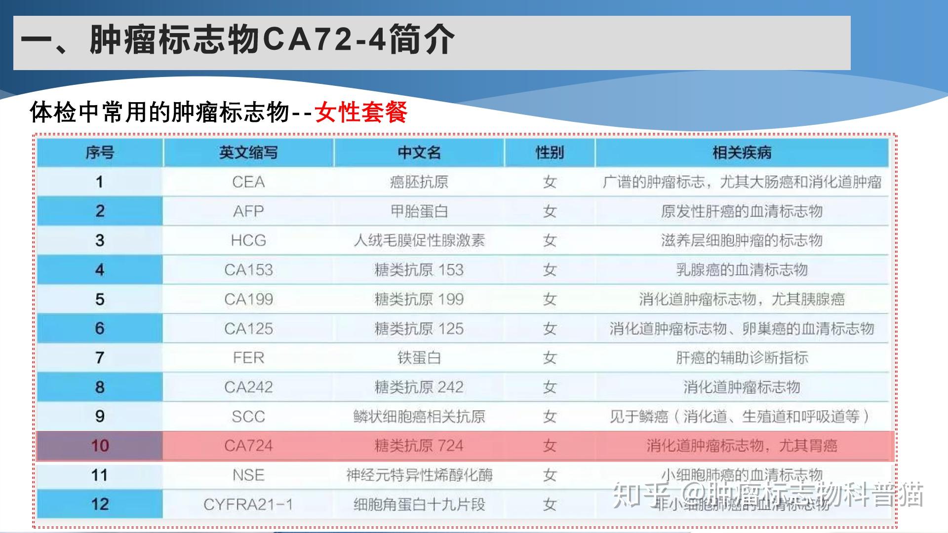 糖类抗原ca724偏高图片