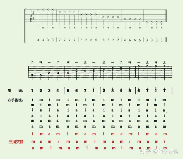 弹吉他右手标准姿势,靠弦弹法让音乐更有层次感