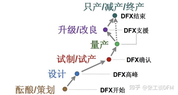 为什么 DFM 这么重要?一文告诉你答案,详细解读 DFM 可制造性分析 - 知乎