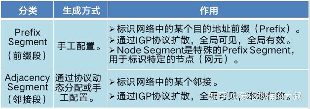 Segment Routing技术 - 知乎