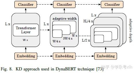 Transformer推理技术优化综述-A Survey of Techniques for Optimizing Transformer ...