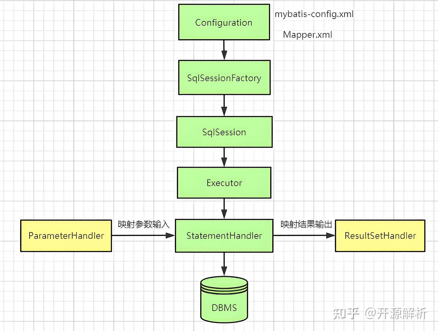 微服务架构中 MyBatis TypeHandler 的使用详解 - 知乎
