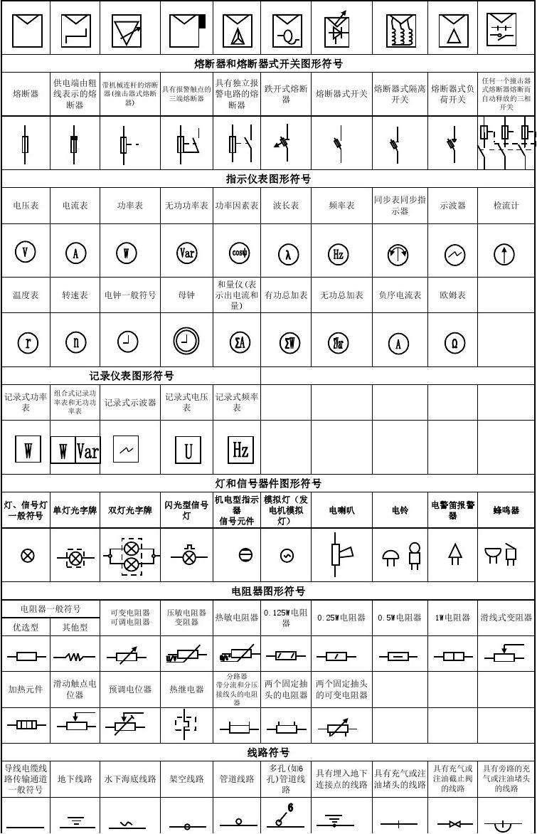 電氣圖紙中敷設方式符號表示大全,堪稱百科全書!