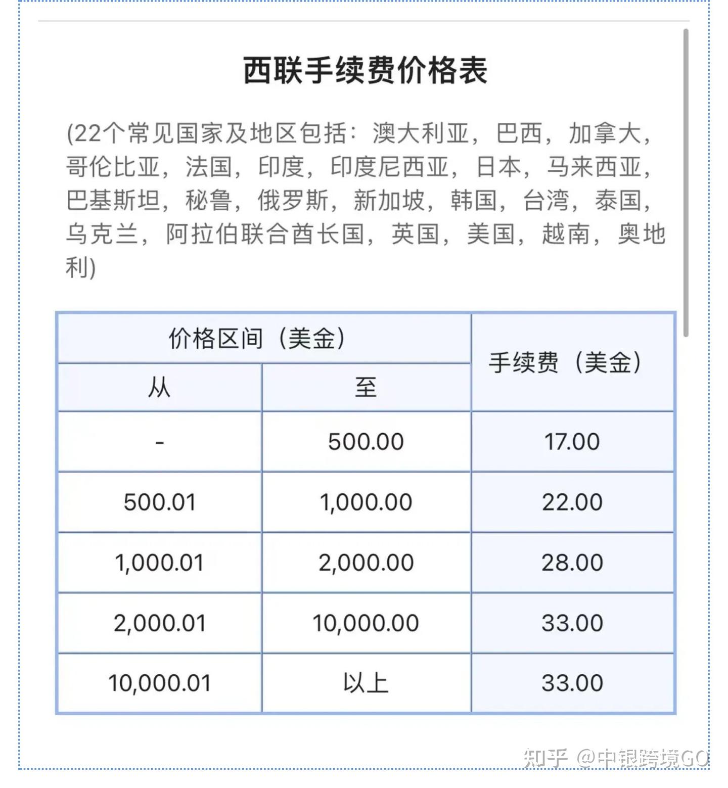 如何使用西联WesternUnion跨境汇款？ - 知乎