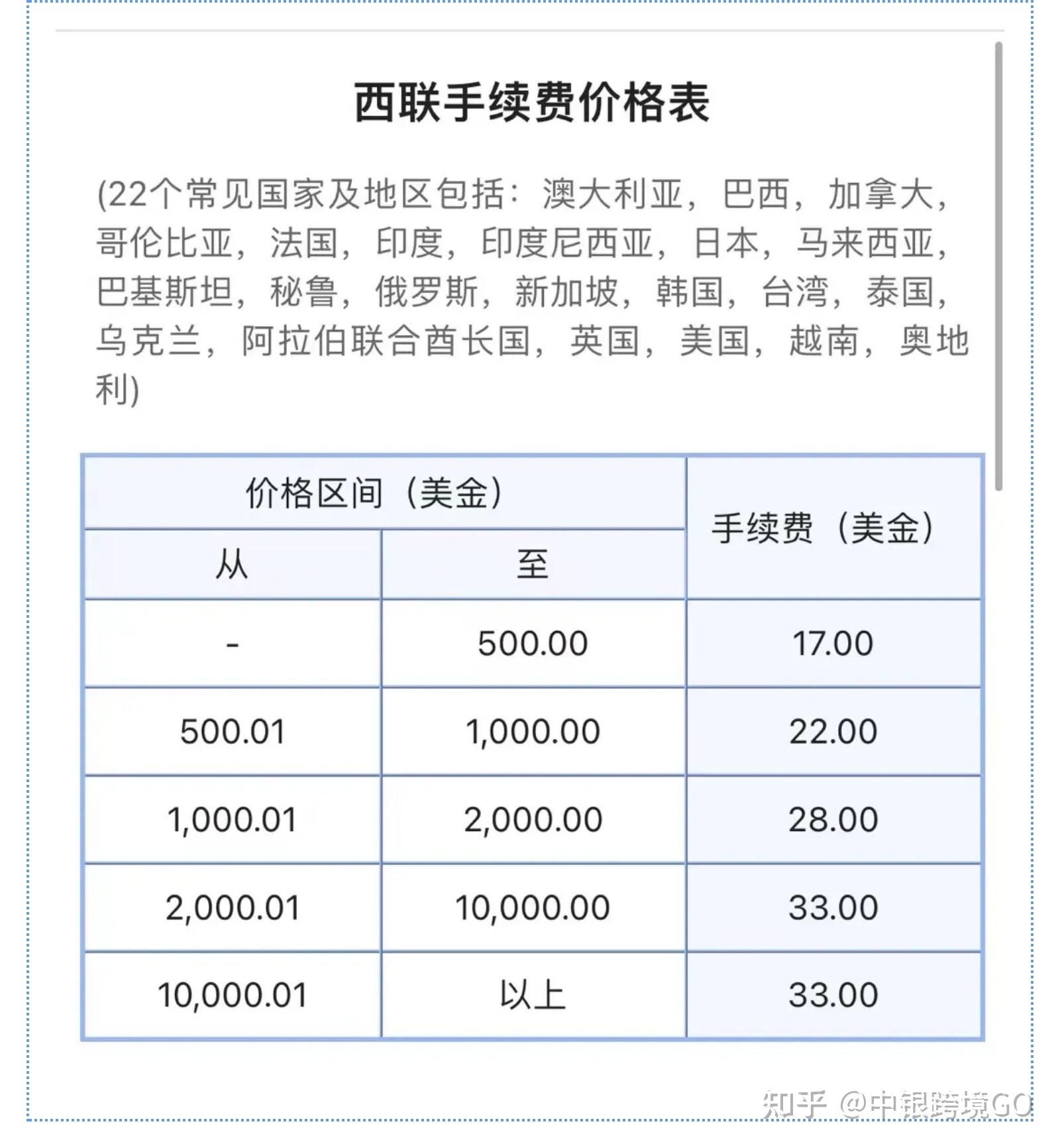 西联外汇回执单 zhuanlan.zhihu.com