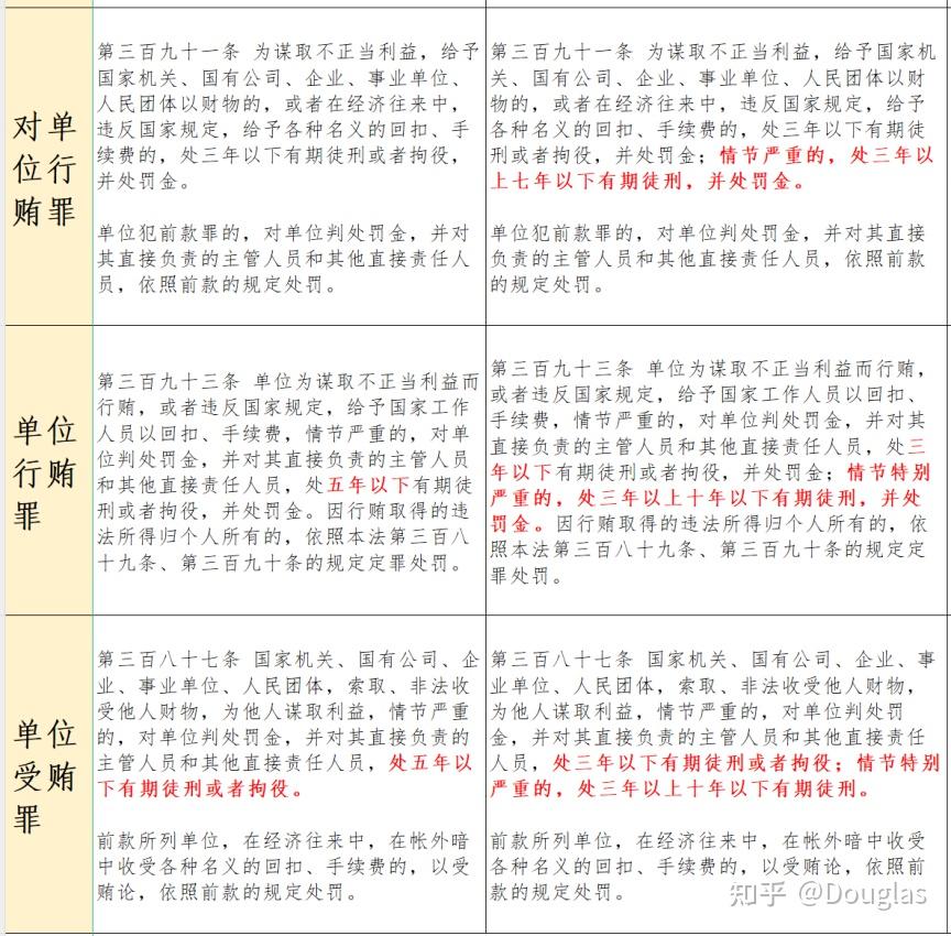 《刑法修正案(十二)》涉及罪名新旧条文对比,立案量刑标准和修订要点