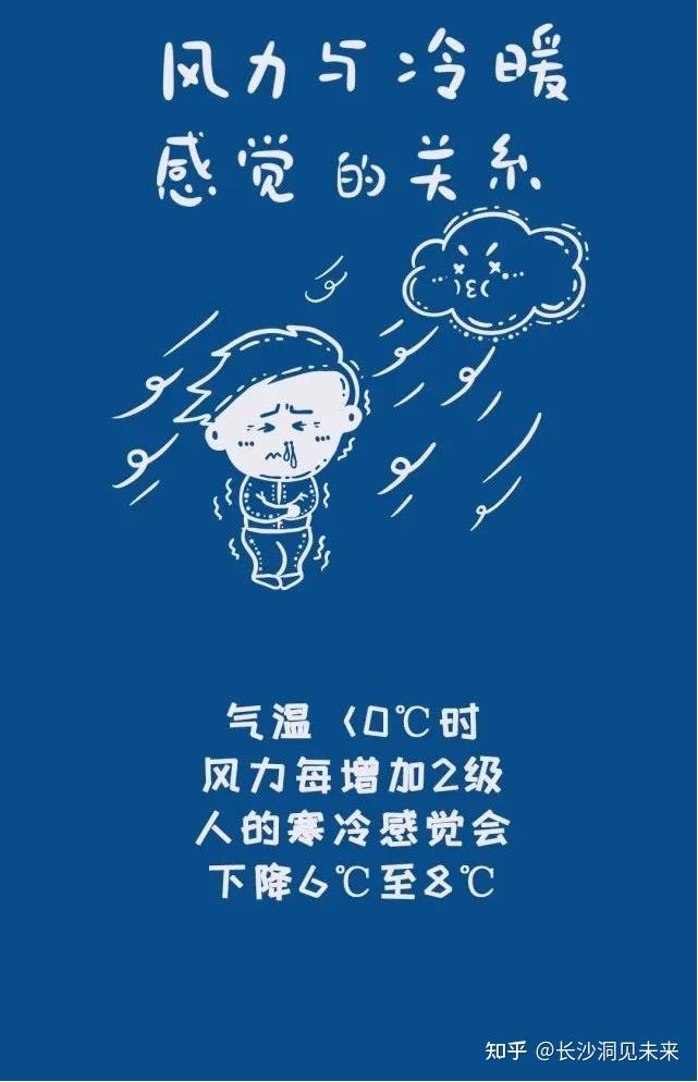 长沙洞见未来降温了又降温了