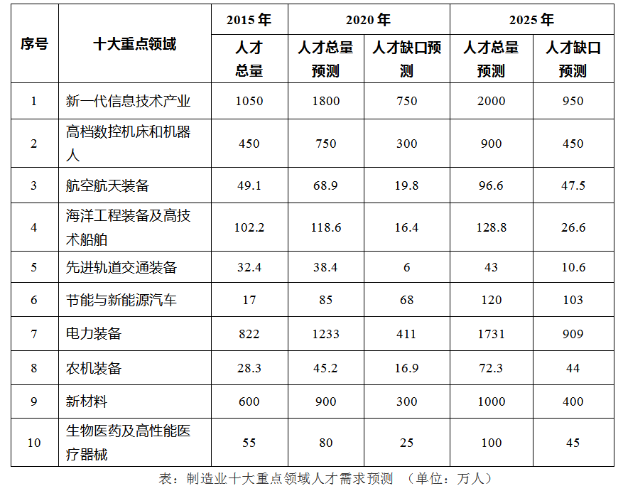 高三党想选新工科类专业学习,请问新工科涉及
