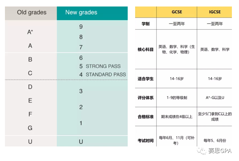 IG数学考试重难点、新纲变化及高分秘籍 - 知乎