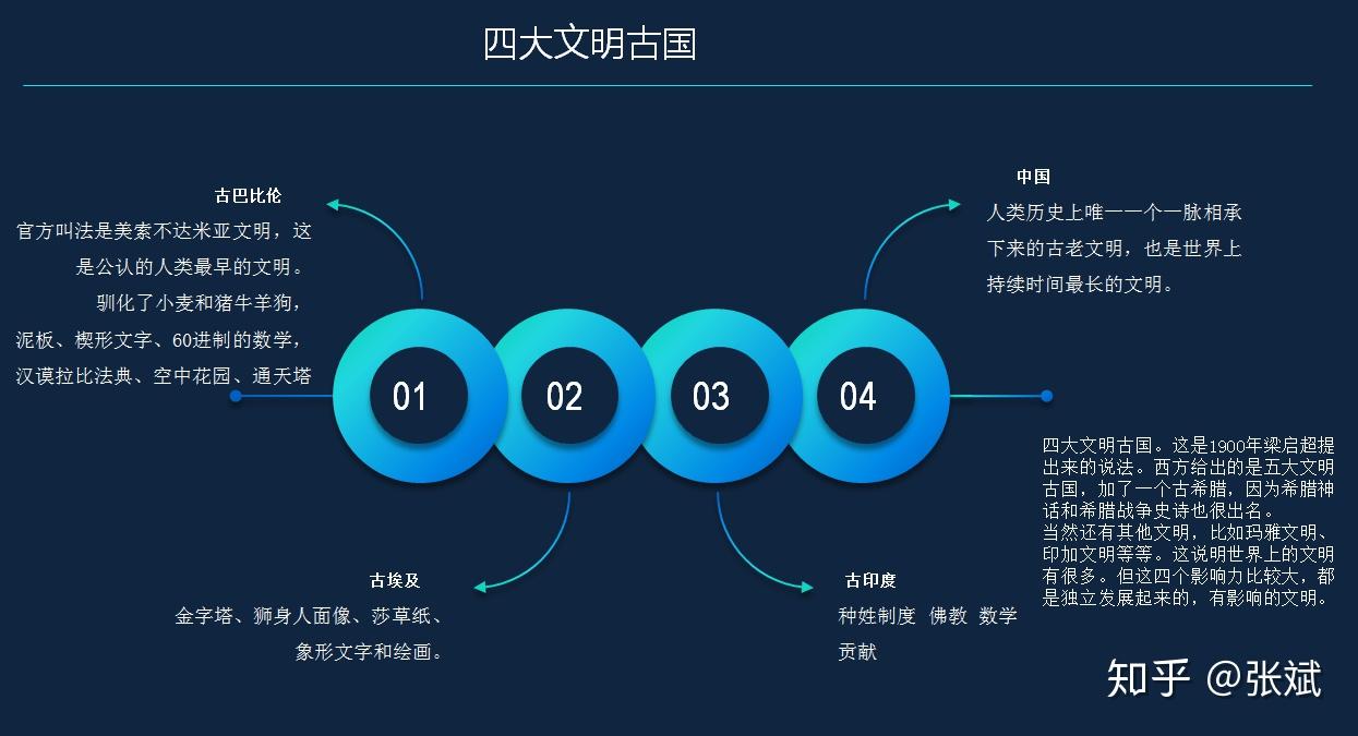科学私房课第二十一讲古印度文明