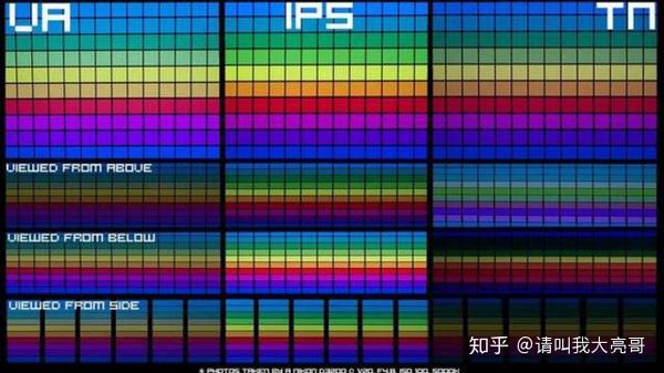144显示器tn好还是ips