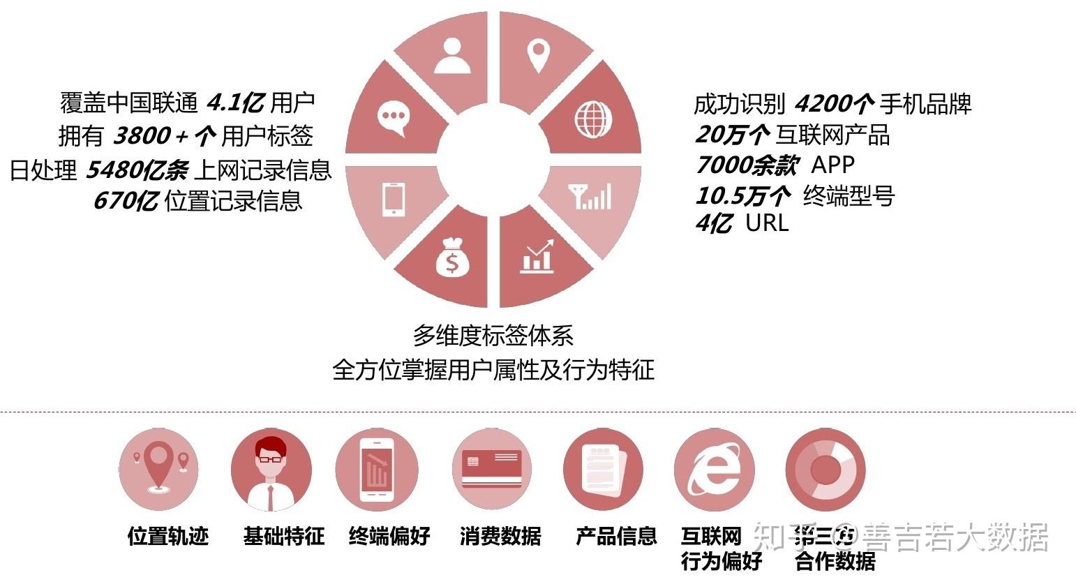 招投标行业如何拓展客户渠道？ - 知乎
