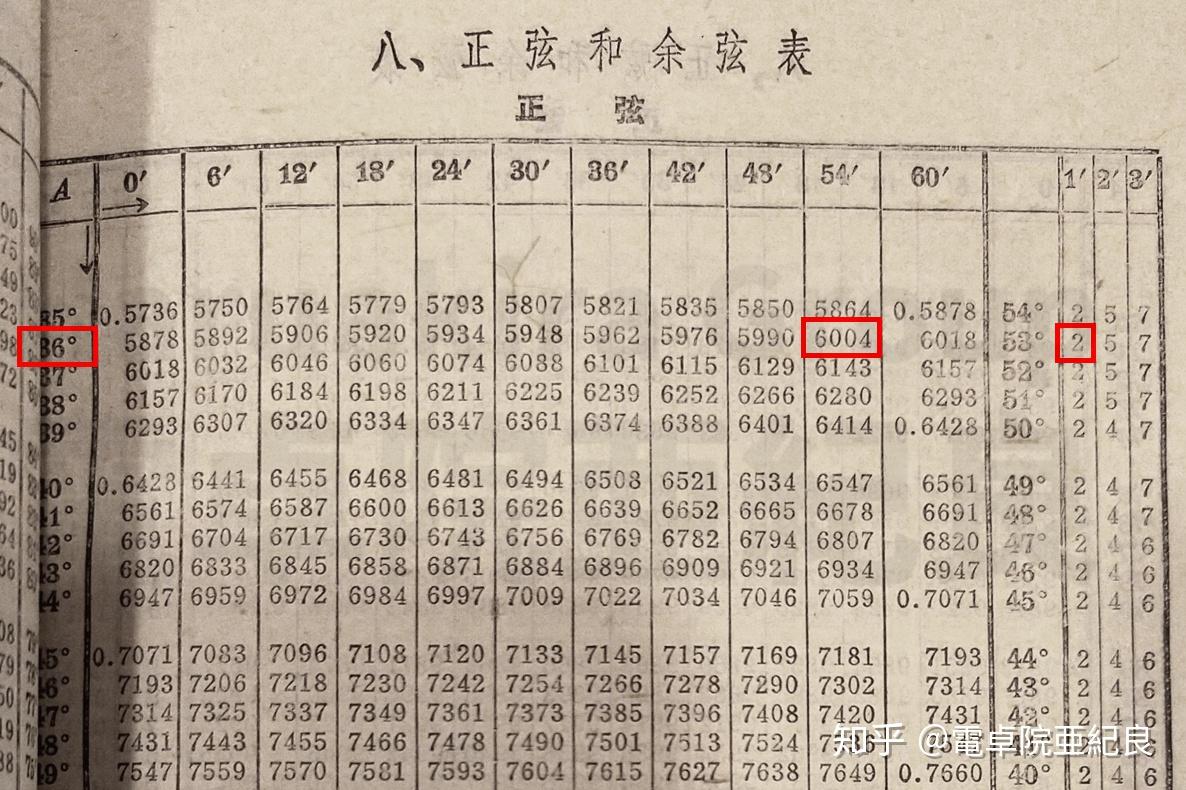 W10的科学计算器怎么输入度分秒？ - 知乎