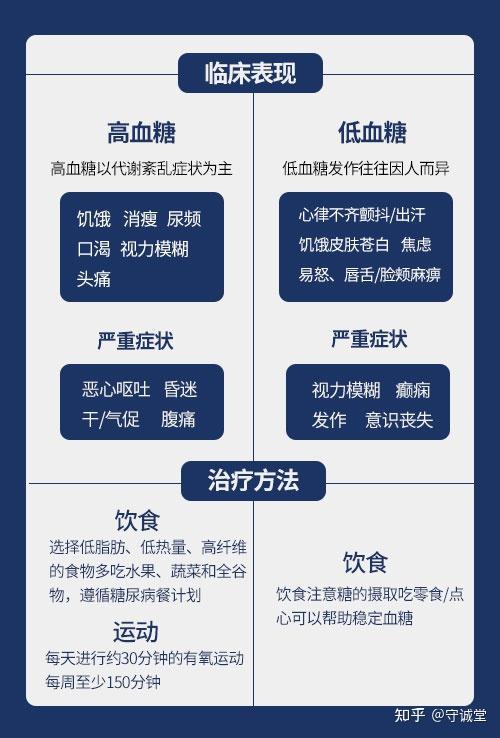 高血糖和低血糖都是关于血糖值异常的疾病,二者哪一个危害更大?