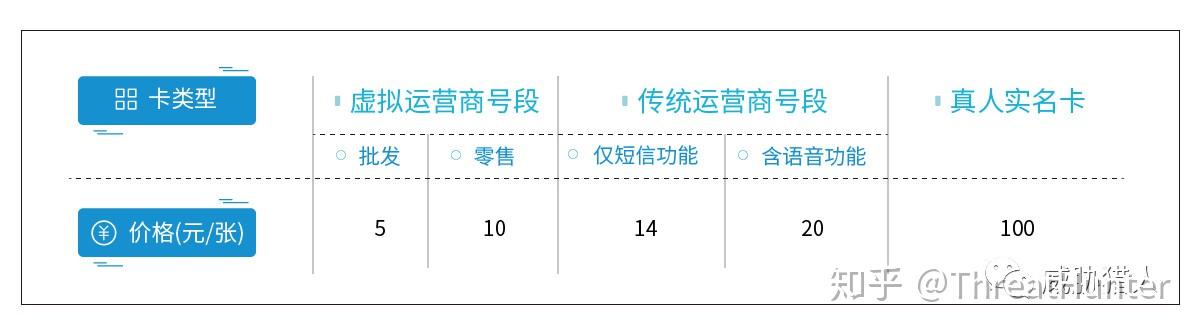 接码平台合法吗知乎文章是真的吗 接码平台合法吗知乎文章是真的吗