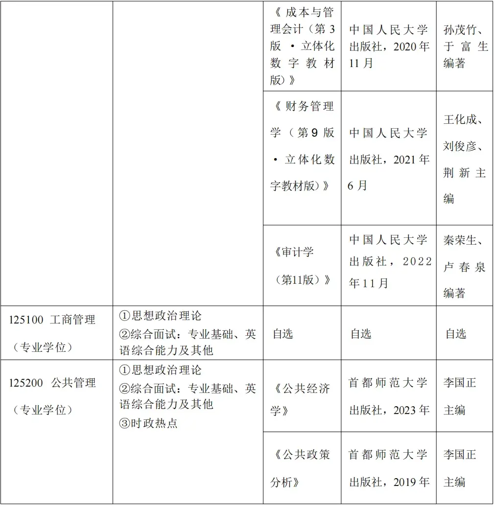 【25考研|北京工业大学】北工大复试考试科目及参考书汇总! - 知乎