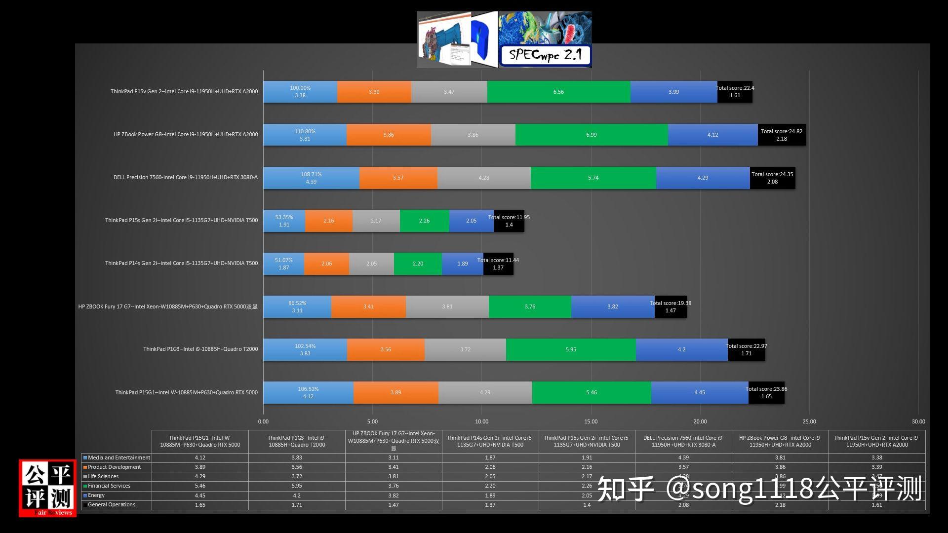 ThinkPad P15v Gen 2评测深入篇：背城一战 知乎