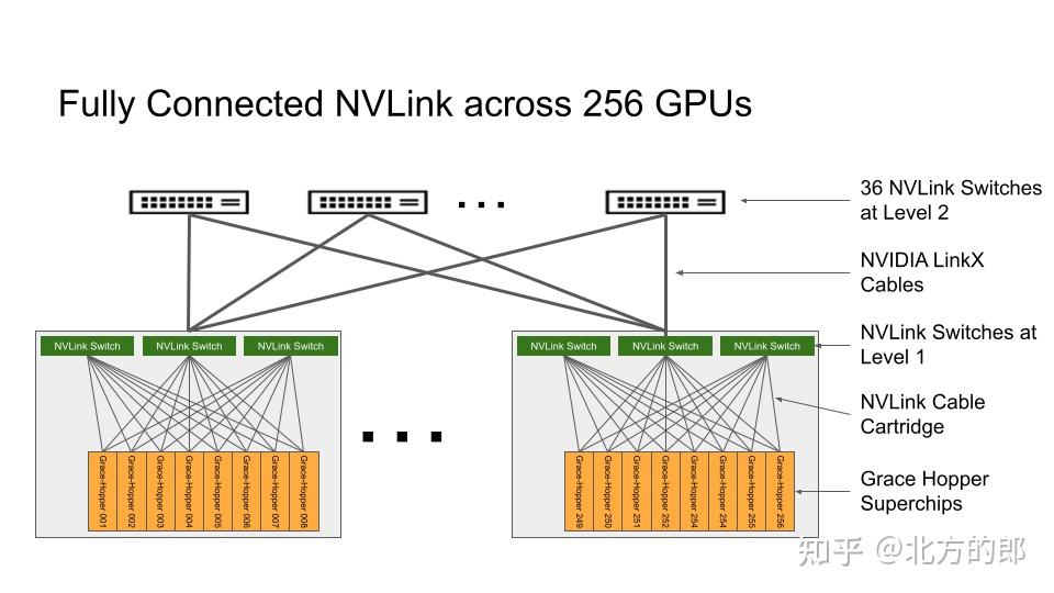 Nvidia ai nvidia dgx gh200 