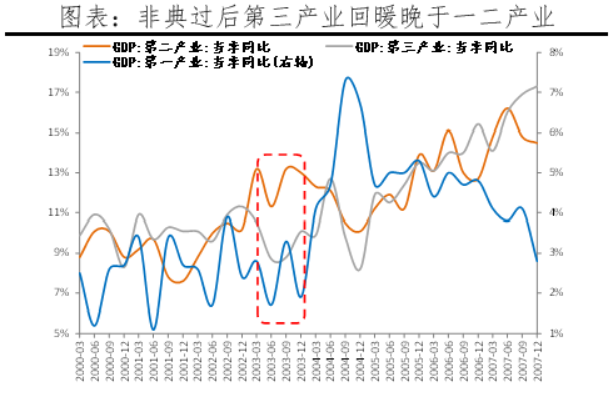 疫情对经济gdp影响