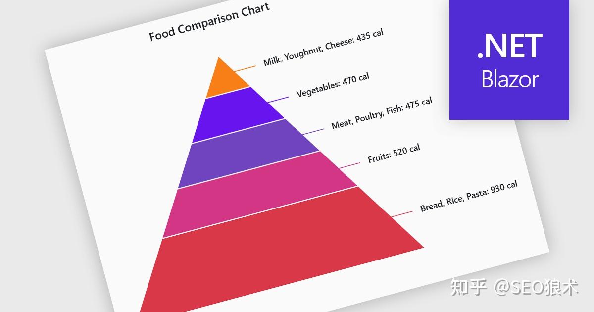 Pyramid charts offer Crack - 知乎